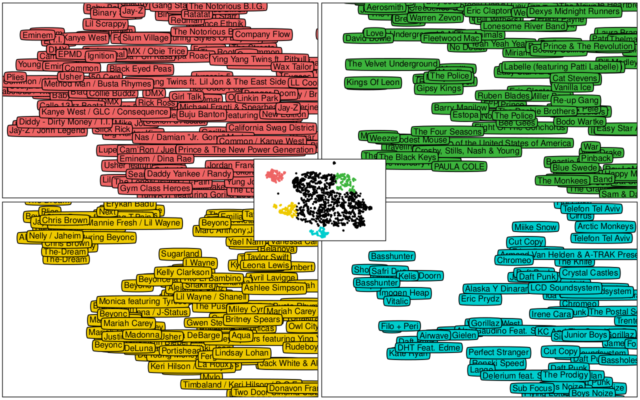 audio-clustering-visual